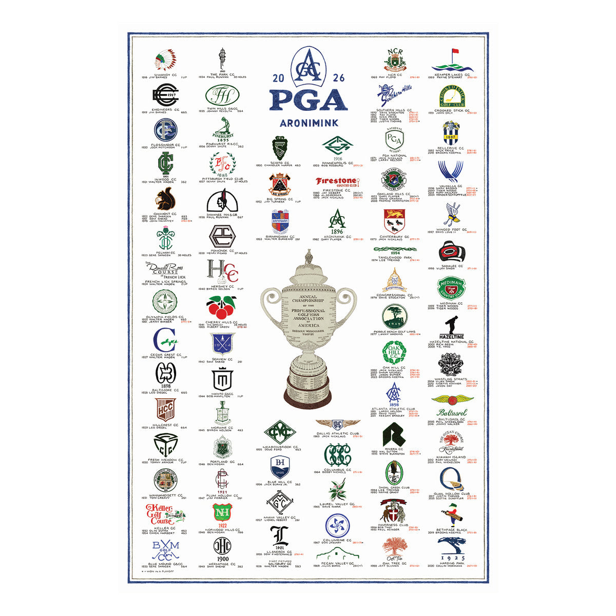 ARCHIVE 22 2026 PGA CHAMPIONSHIP HISTORY POSTER
