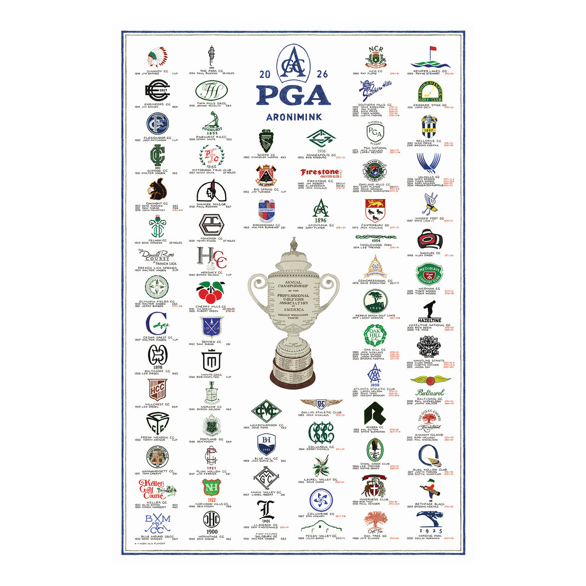 ARCHIVE 22 2026 PGA CHAMPIONSHIP HISTORY POSTER - PAG